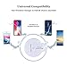 Qi Wireless Charger, Slepwel Fast Charging Pad for iPhone X / 8 / 8 plus /Samsung Galaxy Note 8 / S8 / S8 Plus / S7 Edge/ Universally compatible with all Qi enabled phones(White)