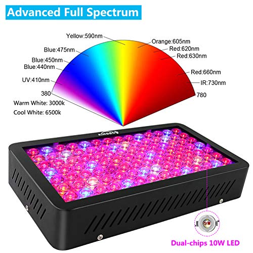 Best 1000 Watt LED Grow Lights Under 300 2021Reviews Origin Hydroponics