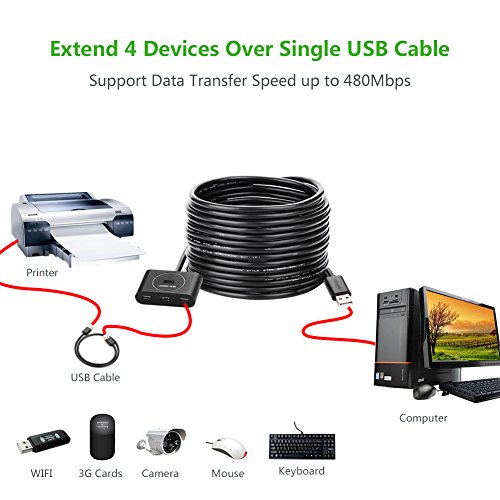 UGREEN USB Extension Cable USB 2.0 Active Repeater Extension Hub Cable