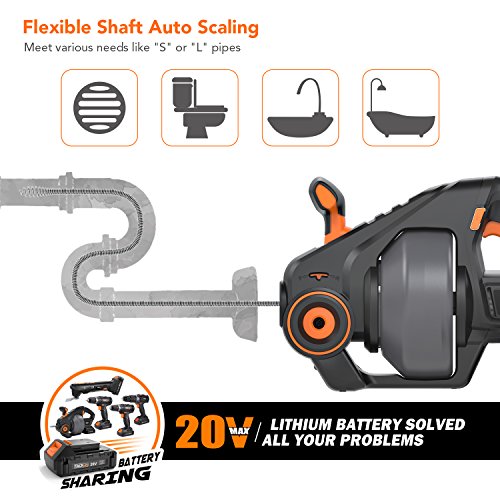 3 TACKLIFE+Replaceable+Flexible+Automatic+Cordless