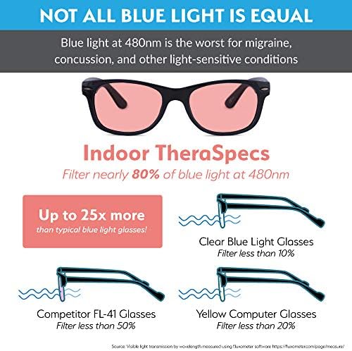 glasses for eyes sensitive to light