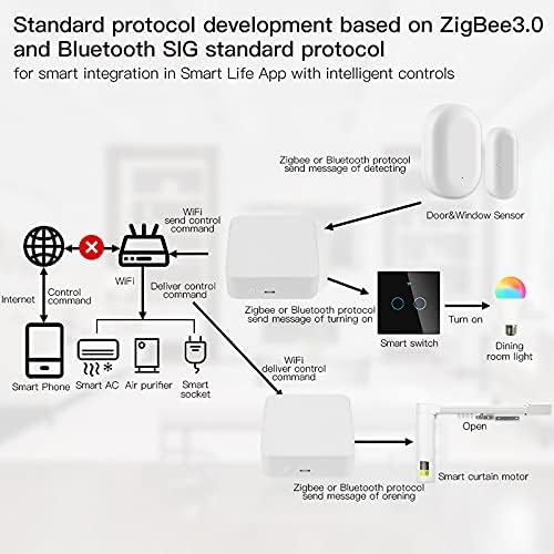 TENKY Tuya Smart Home Wifibluetoothzigbee Multi protocolo Comunicacin Gateway Control remoto funciona con Alexa