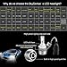 H8/H9/H11 LED Headlight Bulbs Conversion Kit 72W 7600LM 6000K Cool White for Car Halogen HID Xenon Replacement, Clear Bright Arc-Beam of Auto Headlamp W/ All-in-one Design-3 Yr Warranty(2PCS)