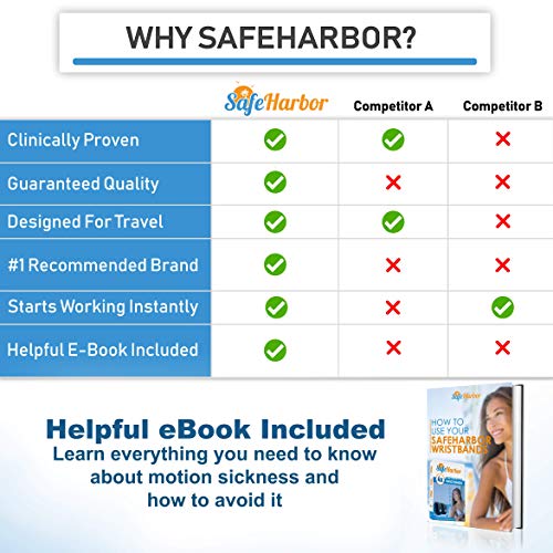 SafeHarbor Motion Sickness Wristbands | 4 Travel Wrist Bands, Cruise Essentials | Natural Sea Sickness and Nausea Relief in Children and Adults | Helpful E-Book Included
