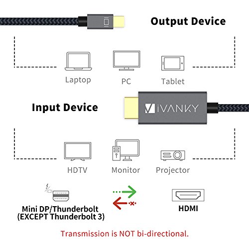 66ft-Nylon-Braided-Thunderbolt-to-HDMI-Cable-Mini-DisplayPort-to-HDMI-Cable