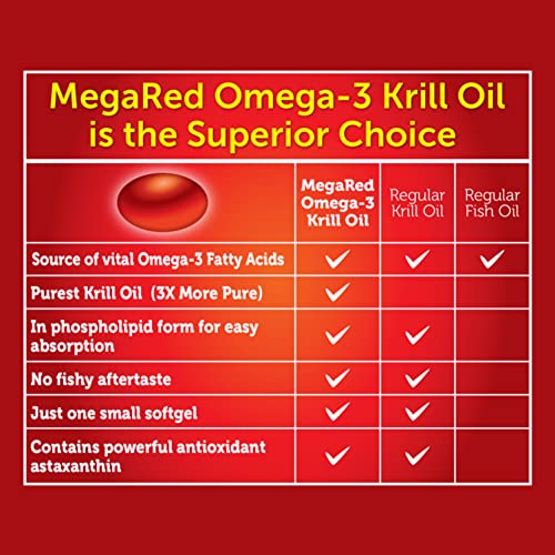 Megared Omega3 Krill Oil 350mg Softgels, (60 Count in A Bottle), EPA