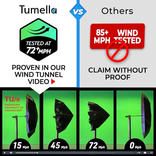 TUMELLA Strongest Windproof Travel Umbrella (Compact, Superior & Beautiful), Small Strong but Light Portable and Automatic Folding Rain Umbrella, Durable Premium Grip, Fits Car & Backpack