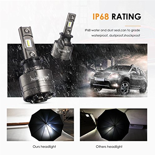 image for Auxbeam Led Headlight Bulbs F-T1 Series H3 Led Bulb 70W 8000lm 6000K P