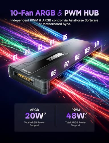 AsiaHorse Umbra ARGB PWM PC Fan Hub, 10 Port 5V 3-Pin ARGB PC Controller with Exclusive Software, Automatic LED Detection, Canvas Mode for Screen SYNC