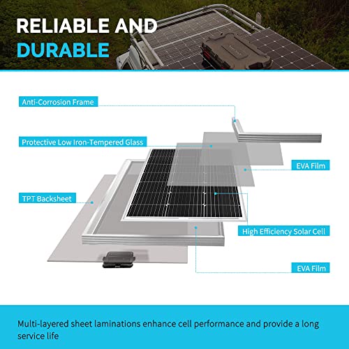 Renogy 200W 12V Pannello Monocristallino Starter 40A Rover MPPT Controller/Montaggio Z Staffe/Vassoio Cavo/Kit Adattatore, Ricarica Solare RV, Barche, Sistema Off-Grid
