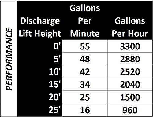 2 Superior+Pump+91570+Thermoplastic+Submersible