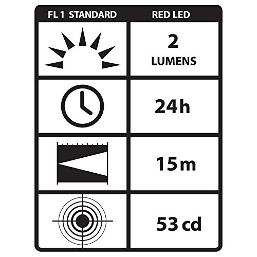 Streamlight 65006 Stylus 2-Lumen Red LED Pen Light with 3 AAAA Alkaline Batteries, Black