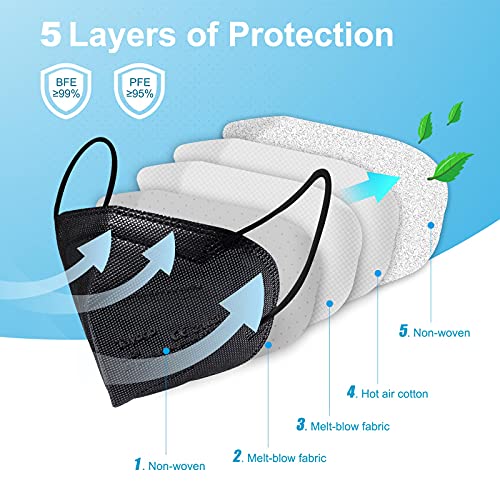 Tayogo Mascarillas FFP2 Faciales Desechables 20 pcs 5 Colores Combinados Homologadas de 5 Capas de Filtro Certificado CE 2163 - EU