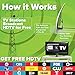 Mohu Flow 40-Mile Range Designer Indoor HDTV Antenna (2019 Newest Version) - GET Free TV - Omnidirectional, Includes Long Coax, Replace Cable TV