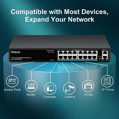 VIMIN 16 Ports Gigabit PoE Switch with 2 Gigabit Uplink Ports, 18 Ports Unmanaged PoE Ethernet Switch with 250W Power, Support for IEEE802.3af/at, VLAN, Metal Enclosure