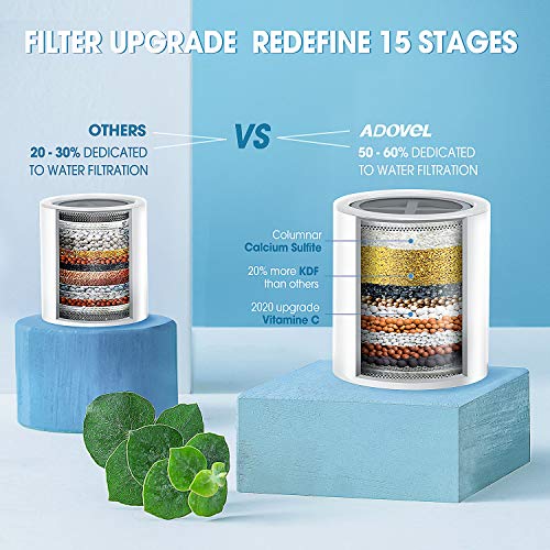 ADOVEL Universal Shower Filter Replacement Cartridge, 15 stage, High