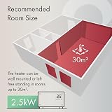 Devola 2500W Wifi Smart Electric Glass Panel Heater White view 6