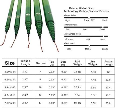 Goture tenkara rod Clearance