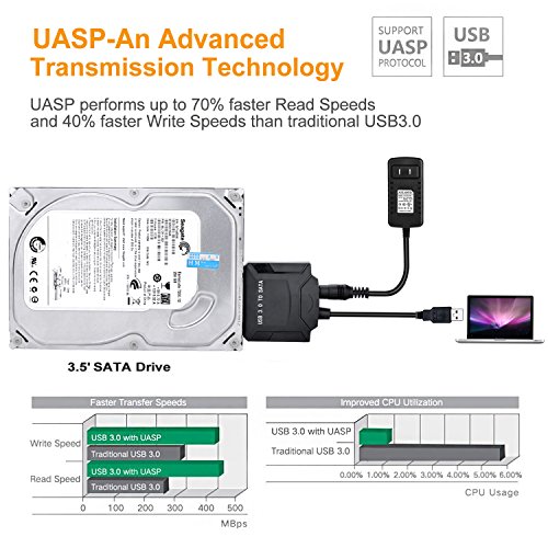 OWNUZZ SATA to USB Cable USB 3.0 to Hard Drive Adapter Converter for 2.