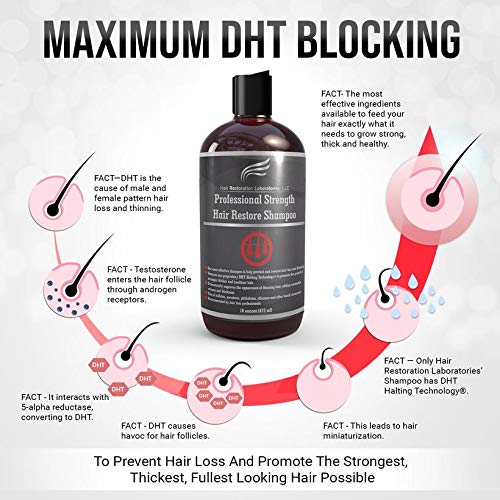 Hair Restoration Laboratories Hair Restore Professional Strength Shampoo and Conditioner Set