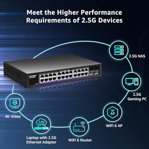 24 Port 2.5Gb + 2 Port 10Gb SFP+ Ethernet Switch, NICGIGA 26 Port 2.5G Network Switch Unmanaged, Plug & Play, Desktop or 19-Inch Rack Mount, Fanless Metal Design.