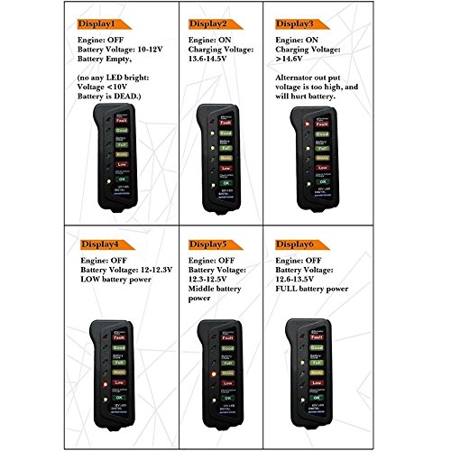 Tanice Digital Battery Alternator Load Tester 6 LED Display 12V for Car Vehicle Motorcycle Trucks