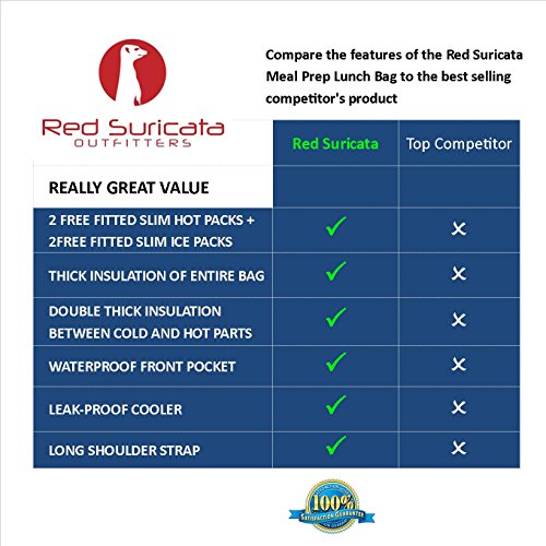Red Suricata Meal Prep Bag - For Men | Large (14L) Dual Cooler & Heated Lunch Box for Adults | FREE 2 Hot Packs & 2 Ice Packs | 2 Insulated Compartments | Loncheras Para Comida Adultos (Fiery Red)