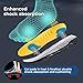 Shoes Insoles Memory Foam Sports Insoles (2 Pairs) Shock Absorption Inserts Plantar Fasciitis Orthotic Heel Pain Relief Inserts Men & Women & Kids (M: Men’s 5.5-8 / Women’s 6-8.5) …thumb 3