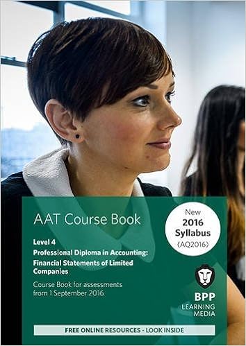 Aat Financial Statements Of Limited Companies Coursebook Amazon Co Uk Bpp Learning Media 9781472748201 Books Aat Financial Statements Of Limited Companies Coursebook Amazon Co Uk Bpp Learning Media 9781472748201 Books