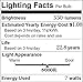 Rysa Light 1-PACK PAR20 LED Bulb,7W (50W Halogen Equivalent), Daylight Glow 550LM,Dimmable Led Spotlight,5000K,Medium Base(E26),550LM,UL-Listed and Energy Star Approved