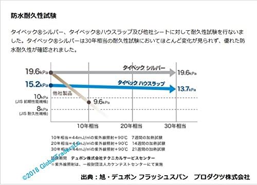 Amazon デュポン タイベック シルバー 透湿 防水 遮熱シート 210cm X 100cm 布 生地 通販 Amazon デュポン タイベック シルバー 透湿 防水 遮熱シート 210cm X 100cm 布 生地 通販