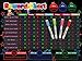 Magnetic Behavior Rewards Chalkboard Child Behavior Reward Chore Chart-Daily Household Chore Checklist– Multiple Kids Chore Chart System Includes: 4 Liquid Chalk Markers