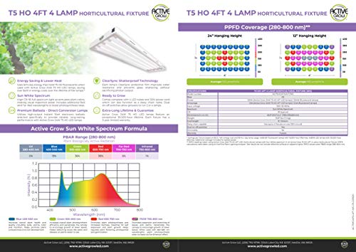 Active Grow T5 LED Grow Light Fixture for Indoor Gardens, Hydroponics ...