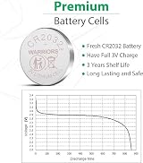 Warriors 5X CR2032 Batteries 3V 240mAH Lithium Coin Cell Child Resistant Pack view 3