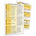 MDpocket® Acute & Critical Care Card Set