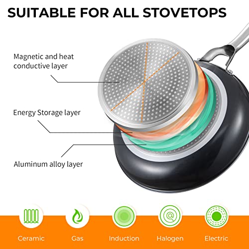 Nonstick Cookware Set 10 Piece, Induction Pots and Pans Set Non Stick