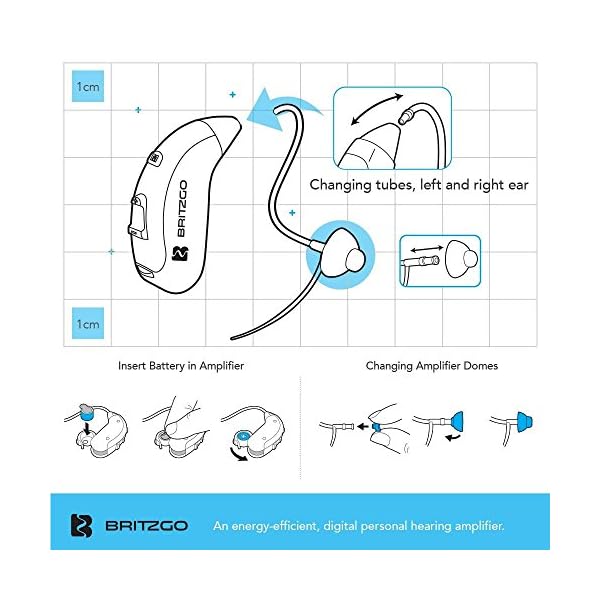 Digital-Hearing-Amplifier-with-Noise-Cancelling-Technology-2-Pack-by-Britzgo-BHA-702S-1-Year-Warranty Digital-Hearing-Amplifier-with-Noise-Cancelling-Technology-2-Pack-by-Britzgo-BHA-702S-1-Year-Warranty