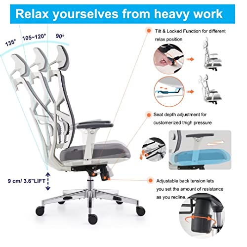 HOLLUDLE Ergonomic Office Chair with Adjustable Backrest, Depth Adjustable Seat, 4D Armrests, Lumbar Support and 2D Headrest, 360° Swivel, Modern Design, White