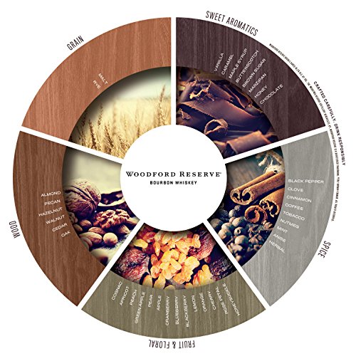 2 Woodford+Reserve+Distillers+Select+Bourbon