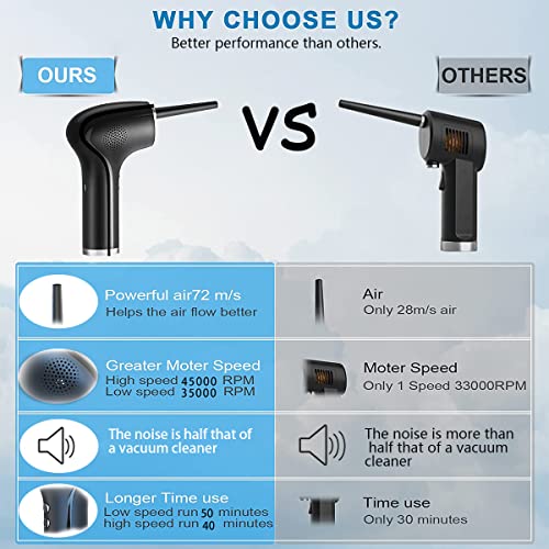 ZAPUSA Compressed Air Duster Electric Air Duster Rechargeable Cordless