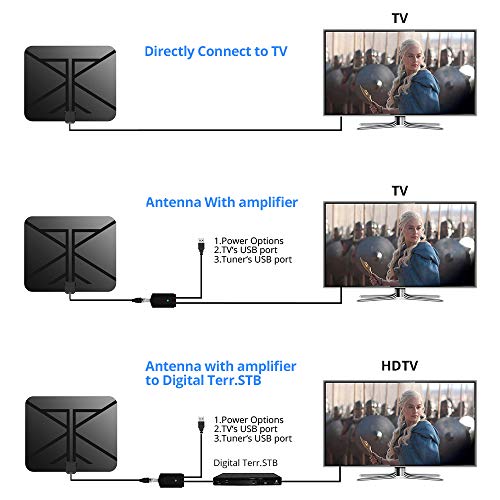 4 Antenna+NCVI+Digital+Amplifier+Freeview
