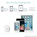 Skiva PowerFlow QuadFire (4-Port USB / 4.9 Amps / 24.5 Watt) Rapid USB Wall/AC Charger for iPhone 7 Plus / 7 / 6s, iPad Pro Air mini, Samsung Galaxy S7 Edge, Nexus & more [Color:White] [Model: AC104]