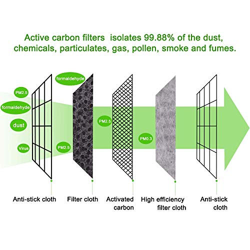 100 Pieces Anti PM2.5 Activated Carbon Mask Filter Face Masks Insert 5