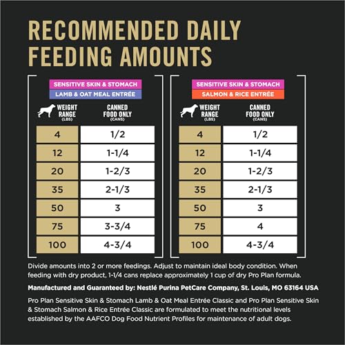 PURINA PRO PLAN SENSITIVE SKIN AND STOMACH WET DOG FOOD, SALMON AND RICE AND LAMB AND OAT MEAL VARIETY PACK – (PACK OF 12) 13 OZ. CANS