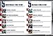 Madden NFL 17: Prima Official Guide
