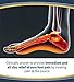 Dr. Scholl's Sore Soles Pain Relief Orthotics (Men's 8-14, Women's 6-10)// Stimulating Nodules Massage Your' All Day