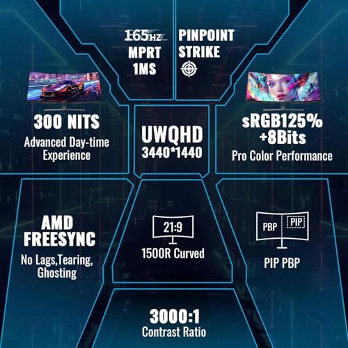 Minifire 34" UWQHD Curved Gaming Monitor 165Hz(DP),3440 x 1440, Curved 1500R,1ms(MPRT),Pip/PBP,FreeSync,HDR, 300nits, sRGB 125%, DCI-P3 95%,VA Panel,2xHDMI 2.1(TMDS) 1xDP 1.4 Ports MFG34C5Q thumbnail 2
