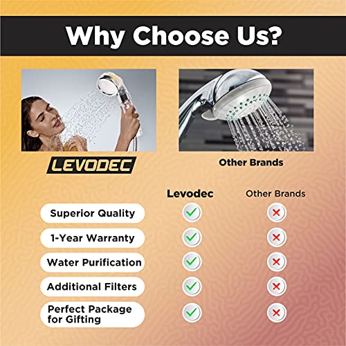 Densors Vitamin C Filter Shower Head with Replacement Filters