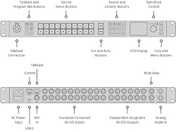 Blackmagic Design ATEM 2 M/E Constellation HD Live