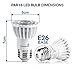 Hyperikon PAR16 LED Bulb, 8W (50W Equivalent), 500 lumen, 2700K (Warm White) CRI90+, Spot Light Bulb, Medium Base (E26), Dimmable, UL & ENERGY STAR - Great For Outside, Spotlight, Track Light (4 Pack)